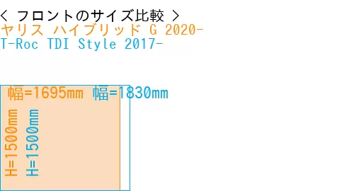 #ヤリス ハイブリッド G 2020- + T-Roc TDI Style 2017-